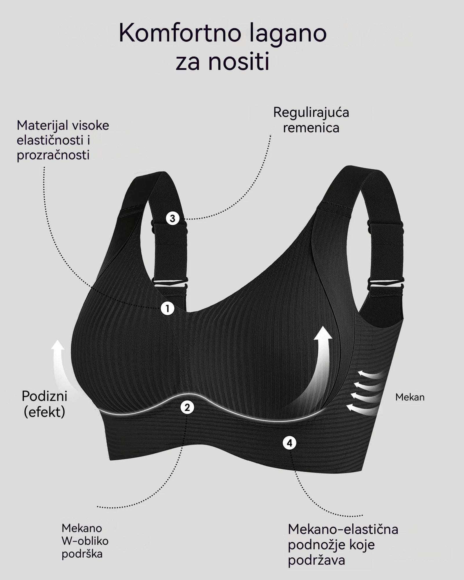 【4 komada】【40–95 kg】Ženski jednodijelni grudnjak bez žice