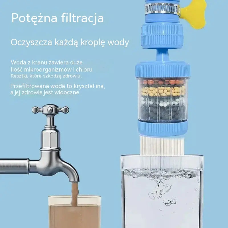Kup 1, dobiješ 1 gratis! Filter za slavinu – poboljšajte kvalitetu vode iz slavine