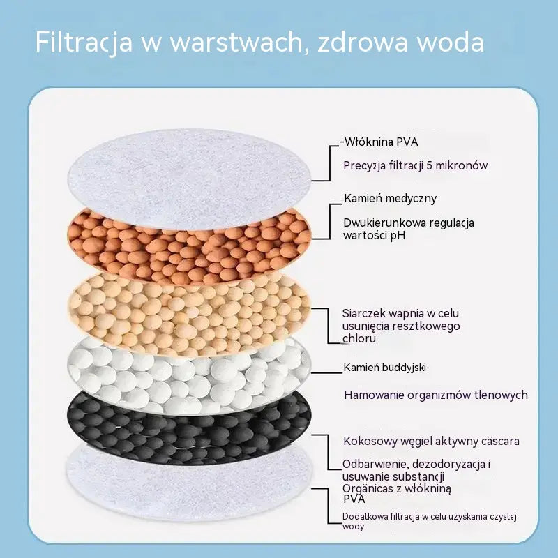 Kup 1, dobiješ 1 gratis! Filter za slavinu – poboljšajte kvalitetu vode iz slavine